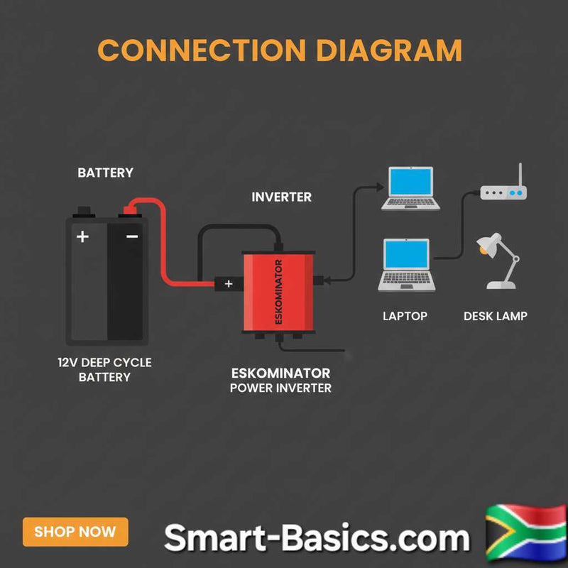 Eskominator - 800W Inverter & Charger Bundle⚡️
