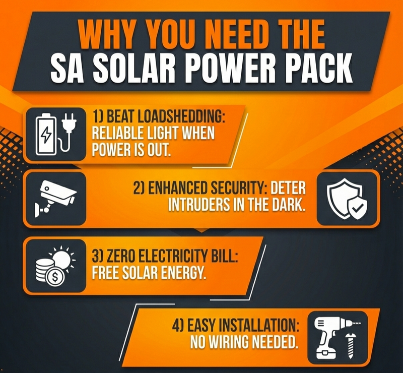 Solar Secure Power Pack|| Heavy Duty Motion Detect Security Lights